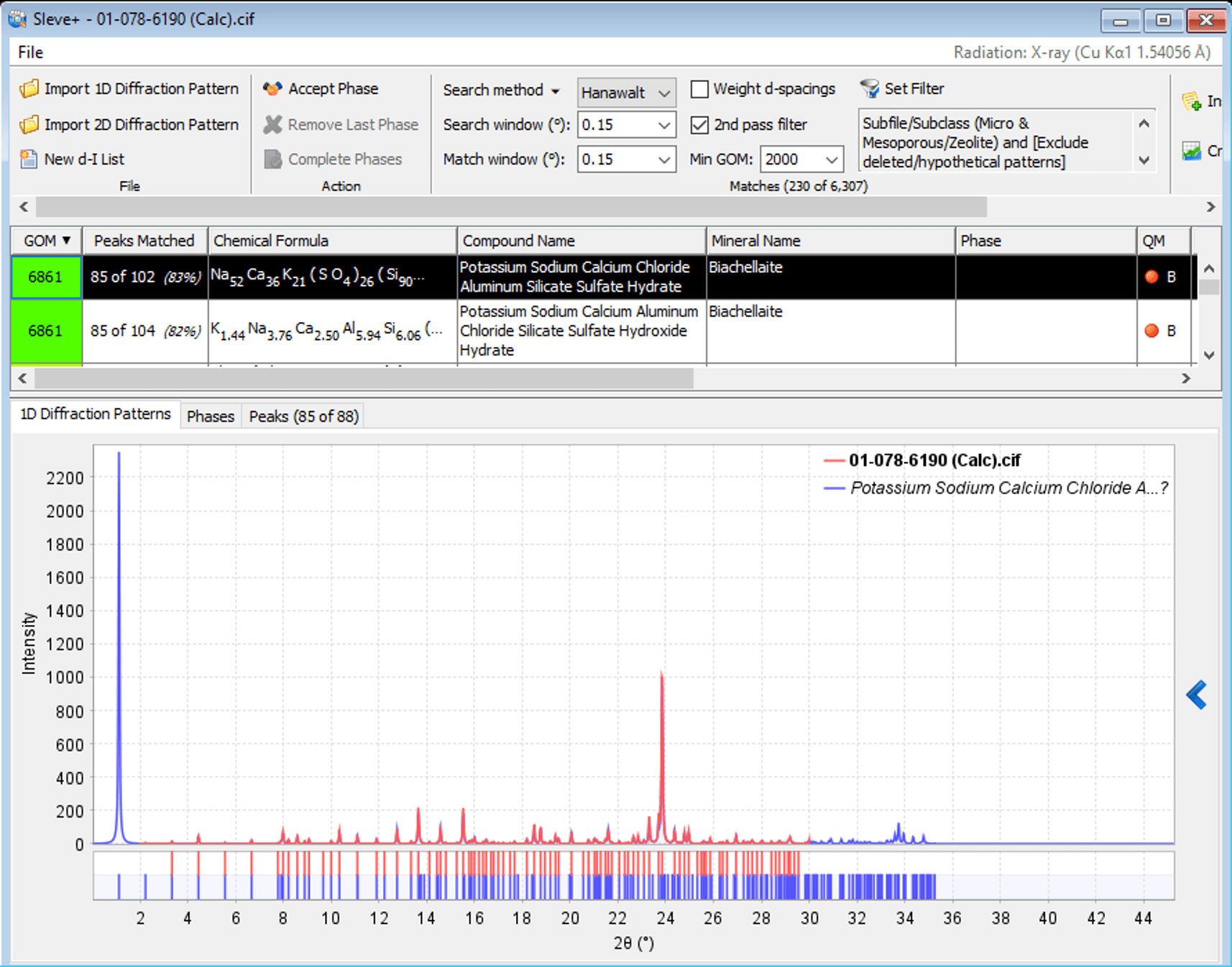 New Capabilities of the PDF Database | 2D Diffraction, Raman